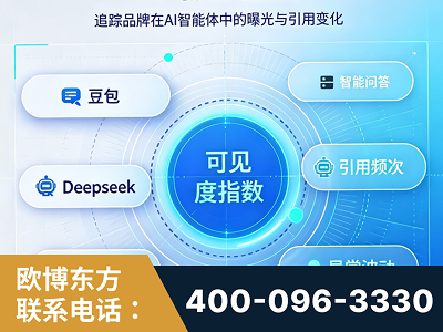 尚志-AI可见度监测