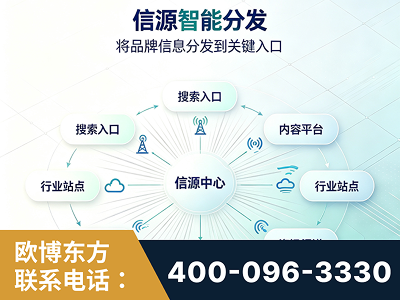 尚志-信源智能分发