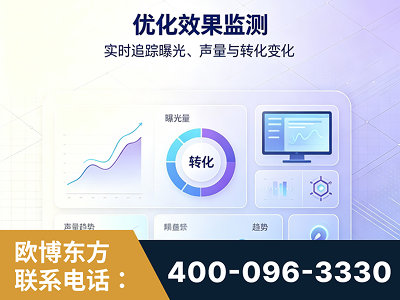 尚志-优化效果监测