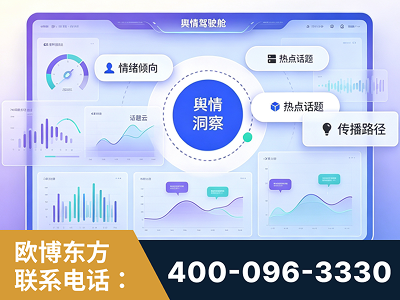 尚志-品牌舆情分析