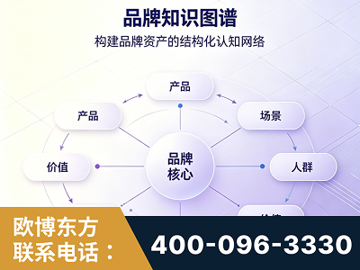 尚志-品牌知识图谱