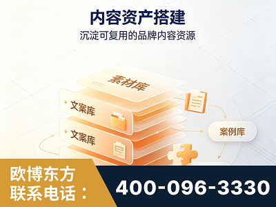 尚志-内容资产搭建