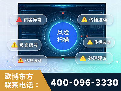 尚志-场景问题监测