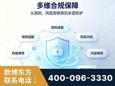 尚志-多维合规保障