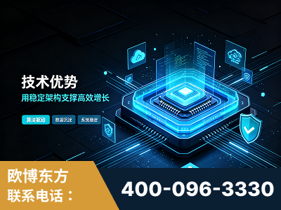 尚志-技术优势：全网语义优化先驱者，自研多个系统确保技术先进性