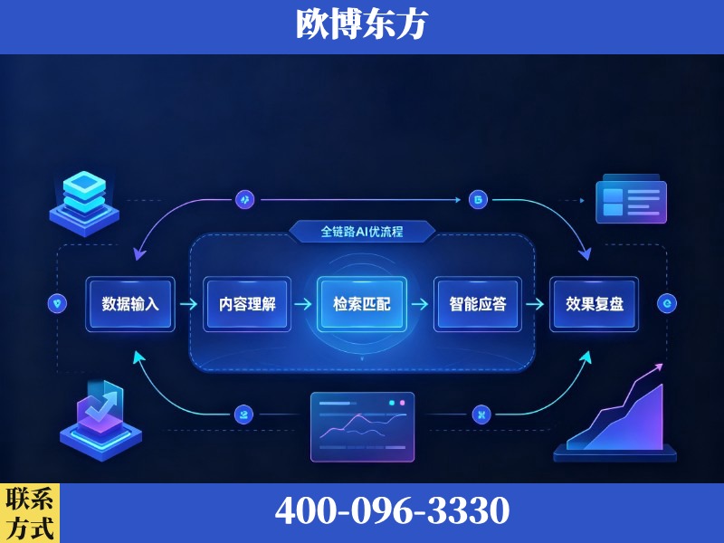 尚志-AI品牌声誉